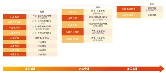 918博天堂官方网站低利率时代的收益突围：永赢|羞羞漫画首韩